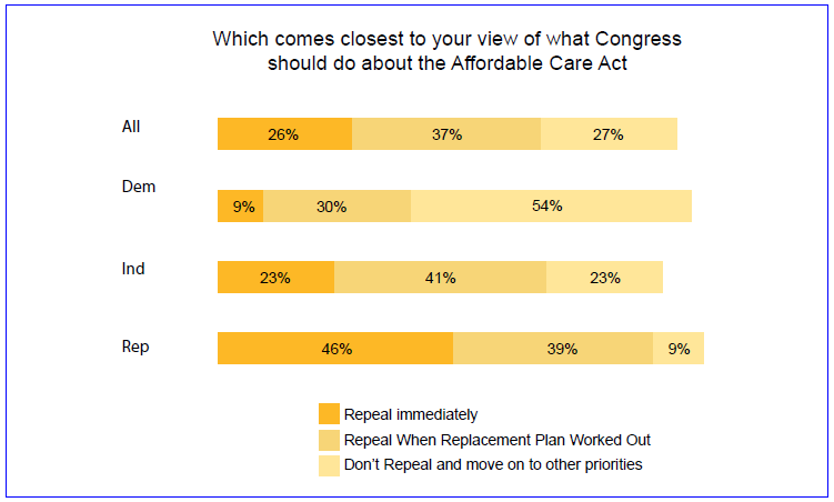 Federal health care reform